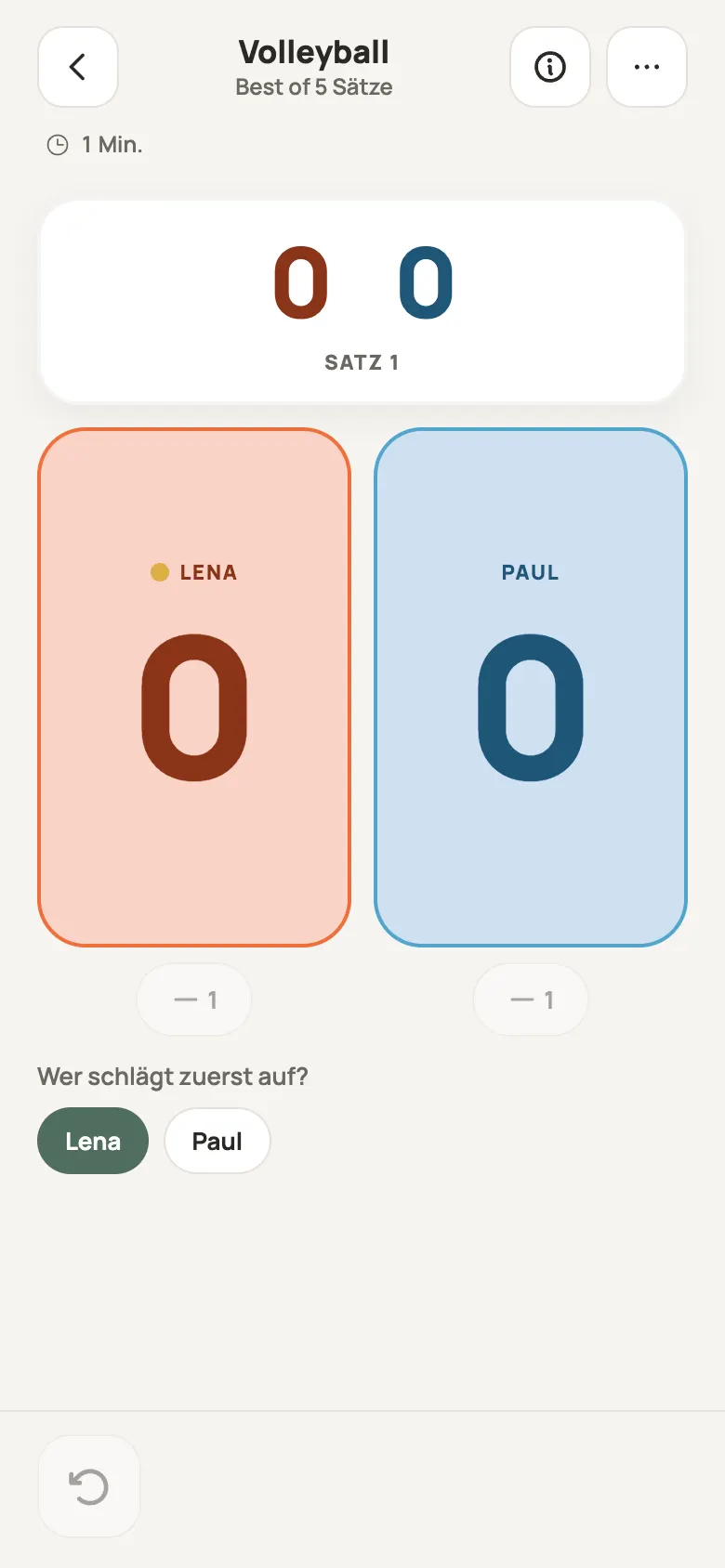 Punkteliste für Volleyball in Yazboz Guru