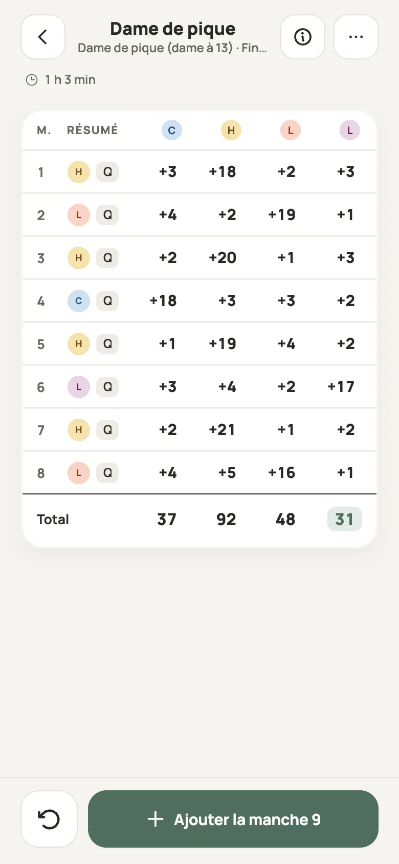 Une feuille de score