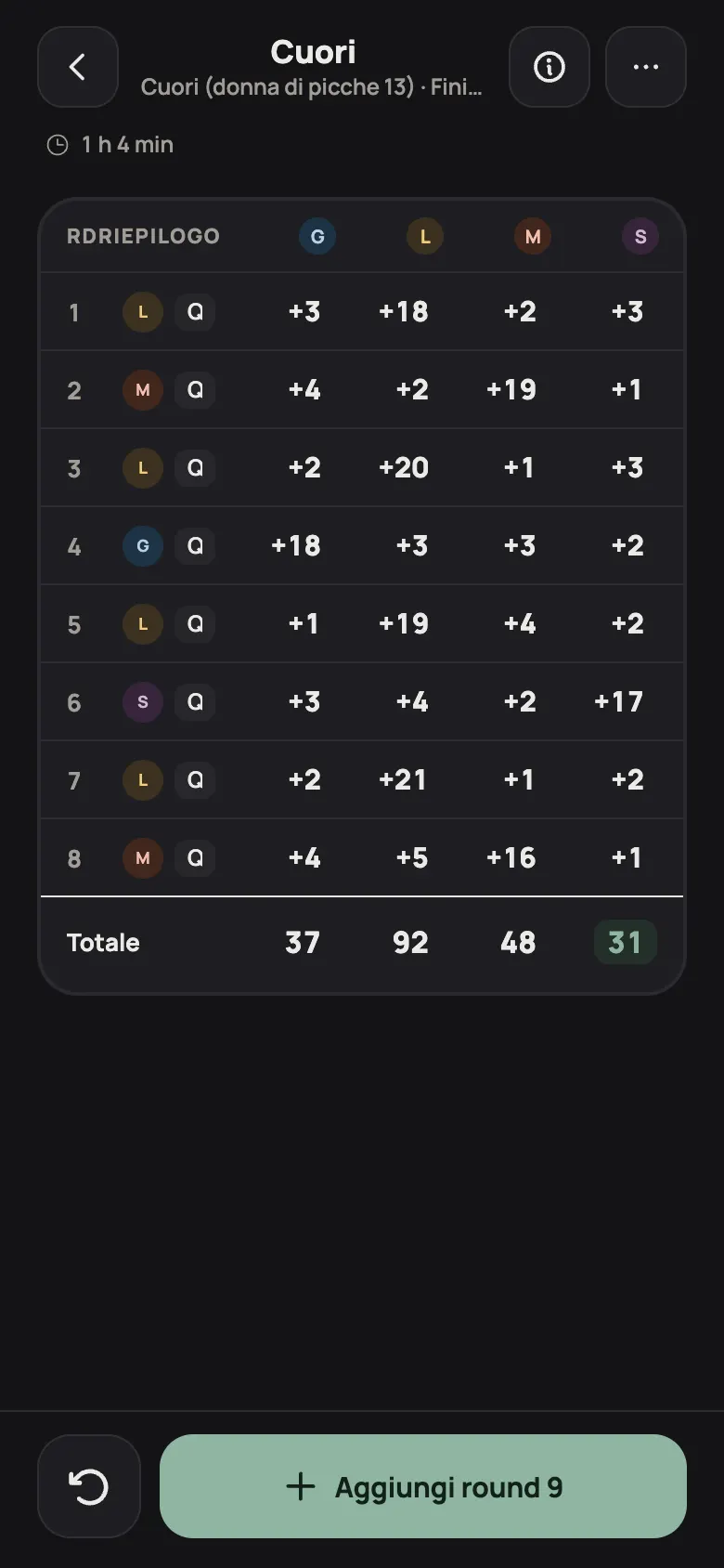 Un foglio dei punti