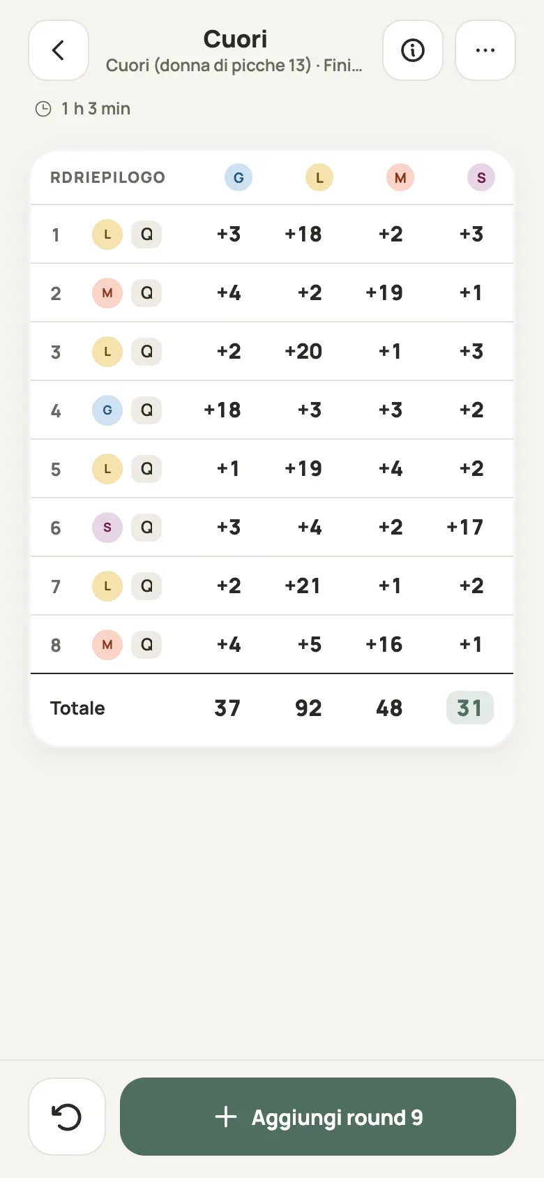 Un foglio dei punti